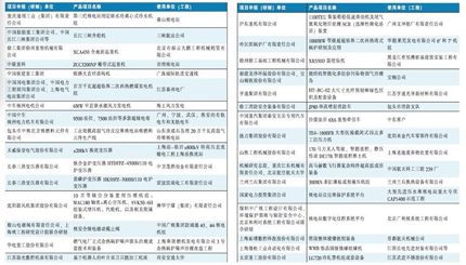 2016年度中国工业首台（套）重大技术装备示范项目