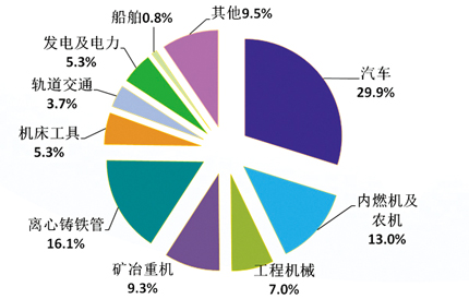 中国铸造行业2016年统计数据首次权威发布