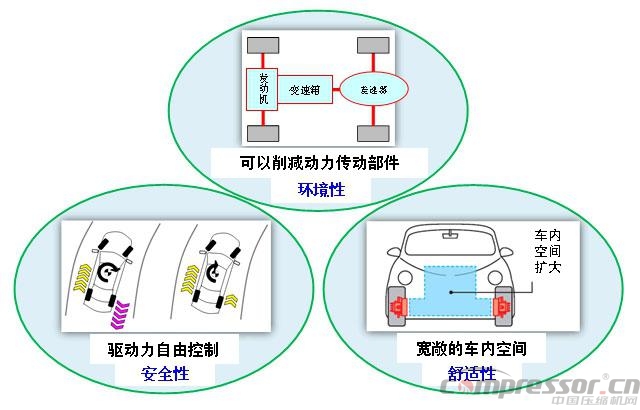 NSK成功研发世界首创的行驶中供电新方式