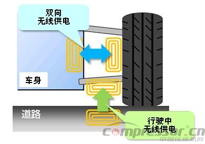 NSK成功研发世界首创的行驶中供电新方式