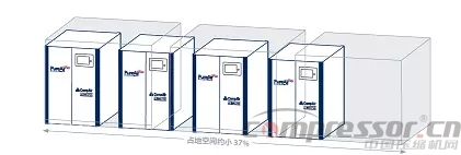 康普艾推出Ultima™无油变速螺杆压缩机，重新定义效率和品质