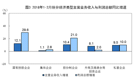 http://www.stats.gov.cn/tjsj/zxfb/201803/W020180327533005363858_r75.png