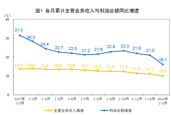 http://www.stats.gov.cn/tjsj/zxfb/201803/W020180327533005363895_r75.png