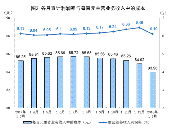 http://www.stats.gov.cn/tjsj/zxfb/201803/W020180327533005360804_r75.png