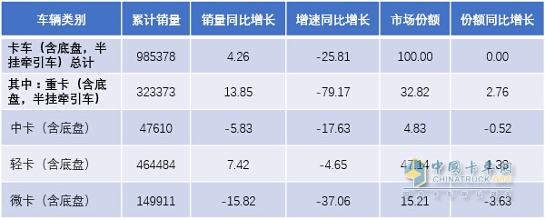 2018年一季度中卡市场分析及预测