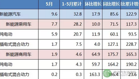 新能源汽车补贴幅度越下降，市场销量越增长,这什么道理？