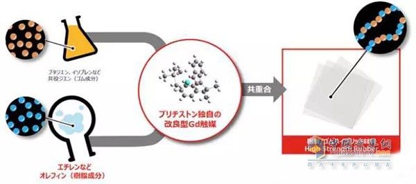 普利司通发明了一种新型轮胎材料