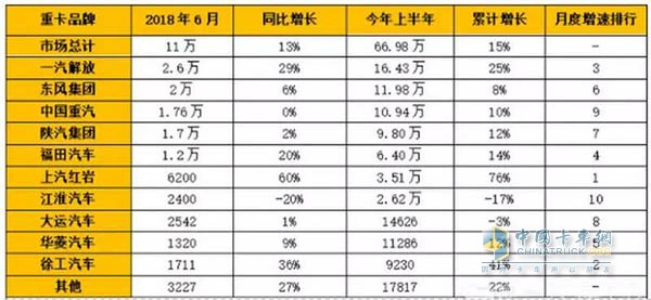 重卡品牌2018年销售量