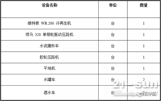 施工中所用的机械设备