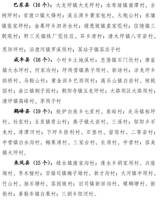 湖北新命名一批森林城镇和绿色乡村 有你家乡吗