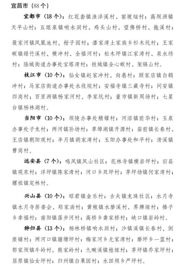 湖北新命名一批森林城镇和绿色乡村 有你家乡吗