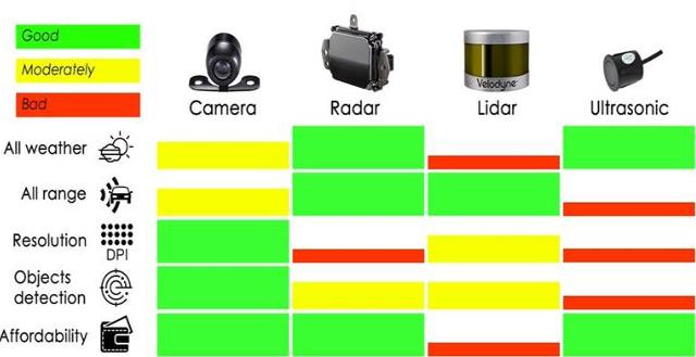 产能布局，黑科技，前瞻技术，Cognitive4D成像雷达,高精度成像雷达,成像雷达垂直扫描