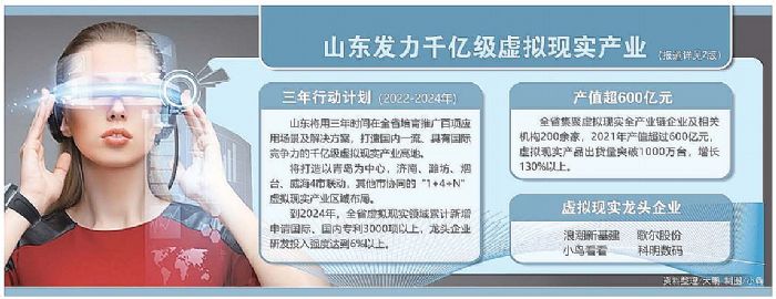 龙头企业尽显担当|科明数码以己之长助力山东虚拟现实产业高质量发展