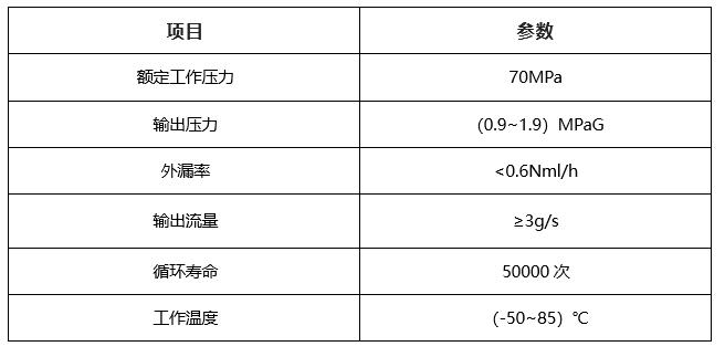 核心参数 